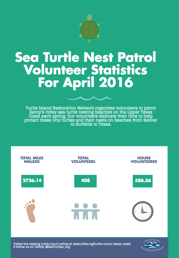 sea-turtle-nest-patrol-stats(2)